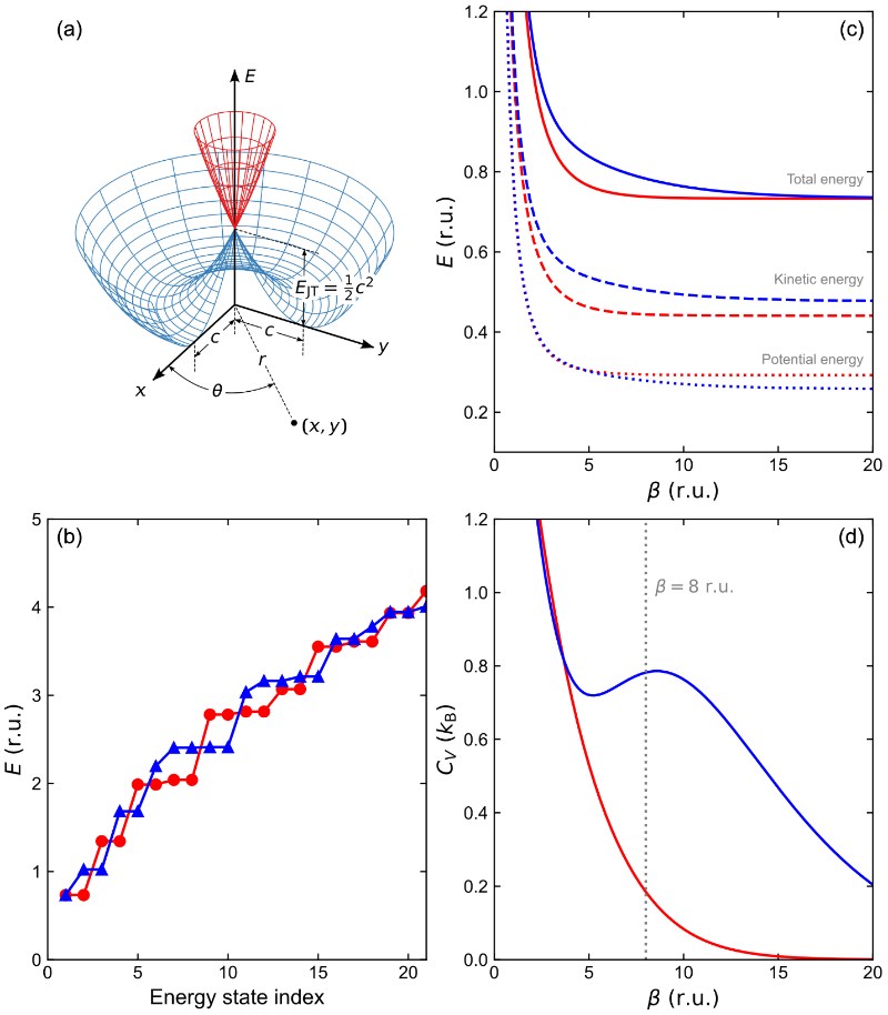 北京大学化学与分子工程学院刘剑课题组揭示多态路径积分视角下的量子几何相位热力学效应