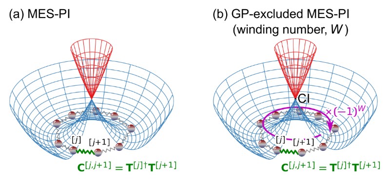北京大学化学与分子工程学院刘剑课题组揭示多态路径积分视角下的量子几何相位热力学效应