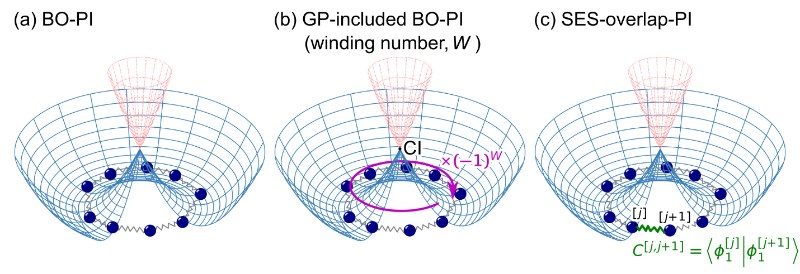 北京大学化学与分子工程学院刘剑课题组揭示多态路径积分视角下的量子几何相位热力学效应