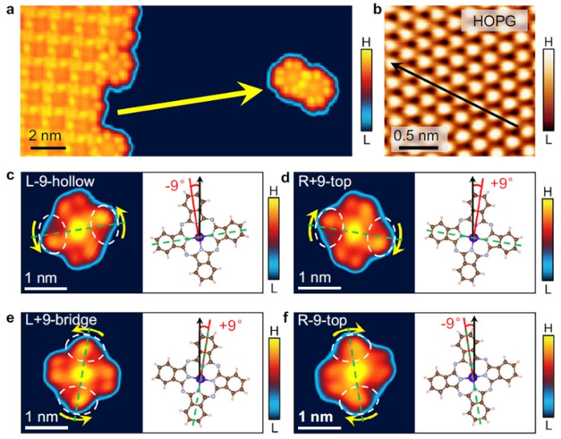 华中科技大学物理学院付英双团队揭示扭曲 π-π 堆叠诱导的单分子电子手性新机制