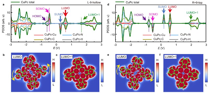 华中科技大学物理学院付英双团队揭示扭曲 π-π 堆叠诱导的单分子电子手性新机制