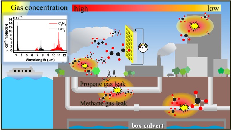 台湾大学研发硅光子长波红外传感器:可在室温下即时检测可燃及高气爆风险气体