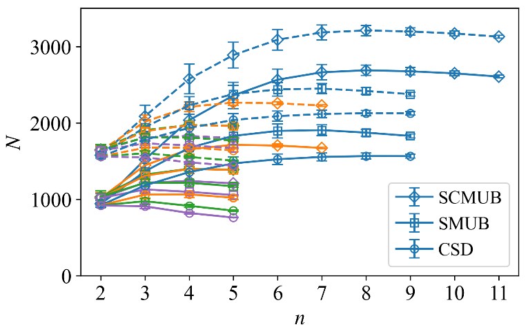 复旦大学朱黄俊课题组提出通用高效量子态验证新方案，突破多体纠缠态刻画瓶颈