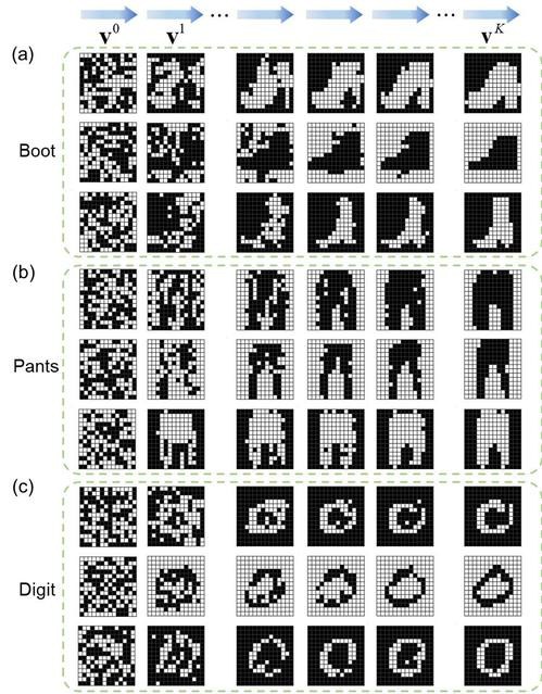 PRX | 光学与量子信息研究所:用于内容生成任务的光子受限玻尔兹曼机