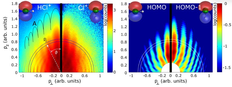 精密测量院在原子分子超快动力学精密探测方面取得新进展