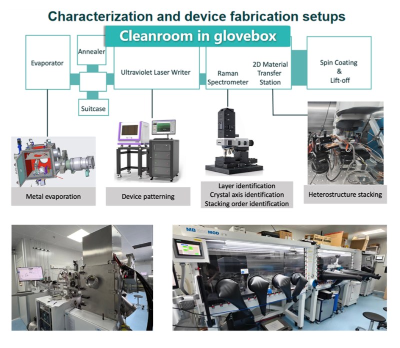 南方科技大学薛其坤-杨硕颖团队在少层NbSe2本征超导干涉研究中取得进展