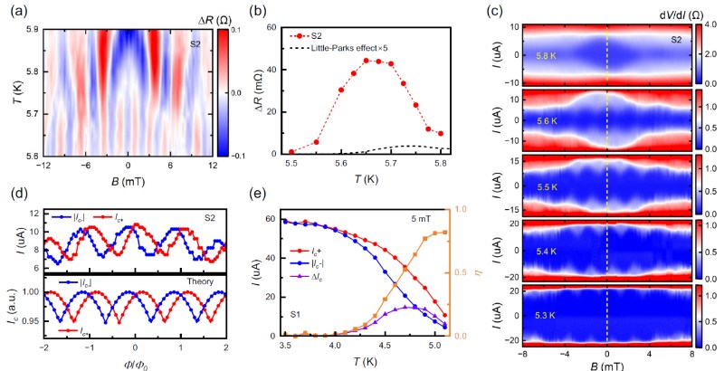 南方科技大学薛其坤-杨硕颖团队在少层NbSe2本征超导干涉研究中取得进展