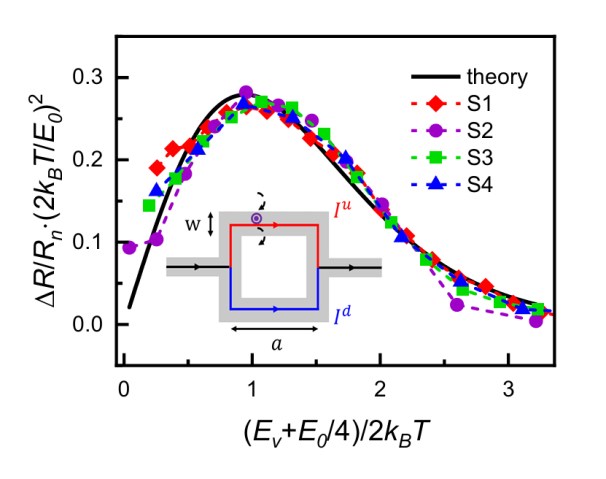 南方科技大学薛其坤-杨硕颖团队在少层NbSe2本征超导干涉研究中取得进展