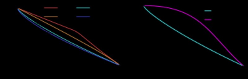 中国科大实现量子比特关联非凸结构的精细刻画