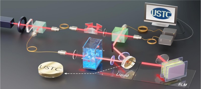 中国科大光量子雷达实现强湍流下的微米精度三维探测