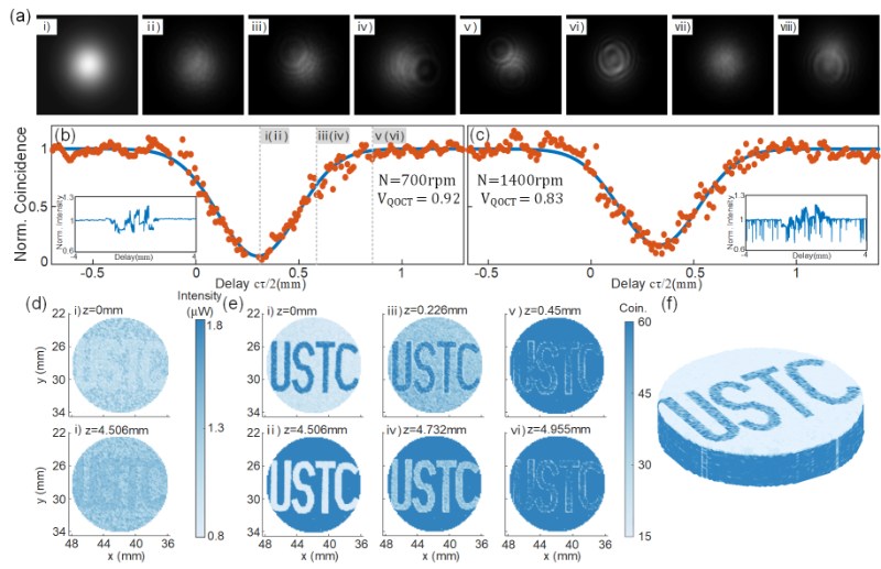 中国科大光量子雷达实现强湍流下的微米精度三维探测