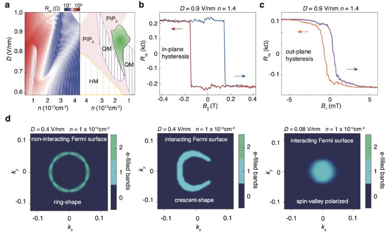 Nature！南京大学王雷、于葛亮团队和合作者发现“穿越维度”的新量子物态——变维反常霍尔态