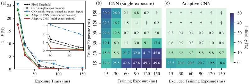 北京量子信息科学研究院相干原子系统的量子测量与操控团队实现自适应AI量子比特读出与FPGA硬件加速