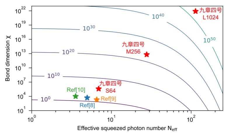 中国科大成功研制“九章四号”量子计算原型机