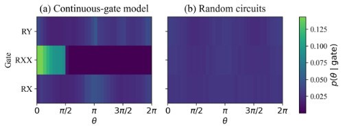 北京量子院研究团队利用生成式AI实现连续原生门量子线路的混合扩散-优化合成