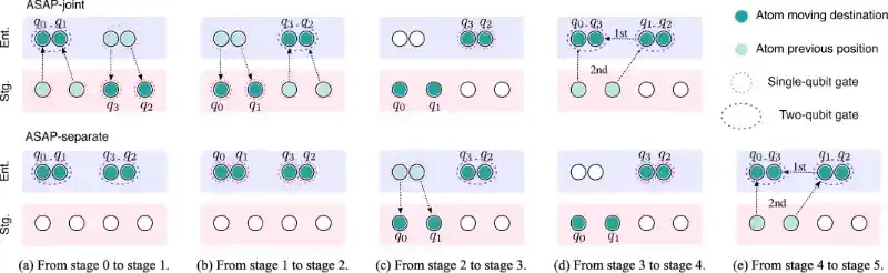 北京量子院量子操作系统软件研发团队在中性原子量子计算编译研究中取得重要进展