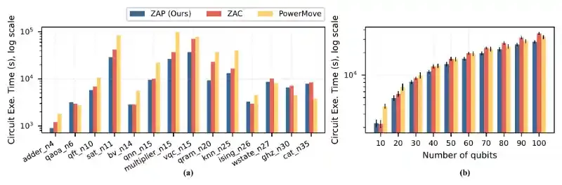北京量子院量子操作系统软件研发团队在中性原子量子计算编译研究中取得重要进展
