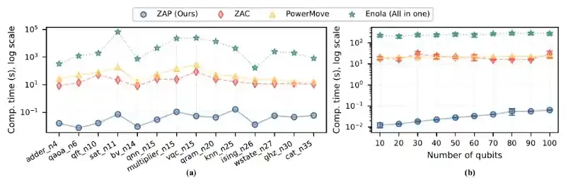 北京量子院量子操作系统软件研发团队在中性原子量子计算编译研究中取得重要进展