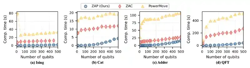 北京量子院量子操作系统软件研发团队在中性原子量子计算编译研究中取得重要进展