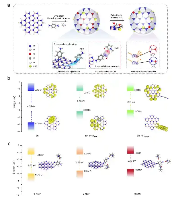 东南大学在长期稳定氮化硼量子点全光谱白光发射的研究上取得最新成果