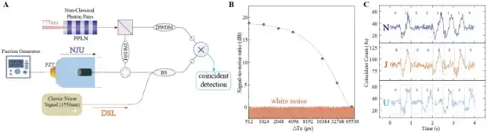 南京大学盛冲、刘辉和祝世宁团队在量子传感领域取得重要进展