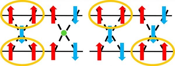 D-Wave量子退火平台助力研究人员揭示量子涨落和有序态的奥秘