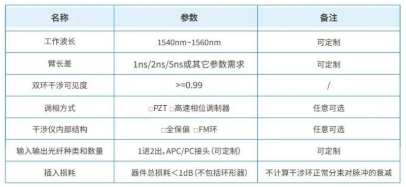 硅臻面向光量子信息等科研领域推出高可见度、高稳定型的光纤干涉仪定制服务