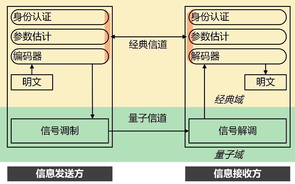 北京量子院量子直接通信团队在《IEEE CST》发表综述论文