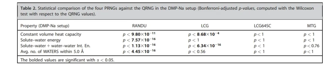 量子随机数发生器（QRNG）在分子蒙特卡洛模拟中的优势