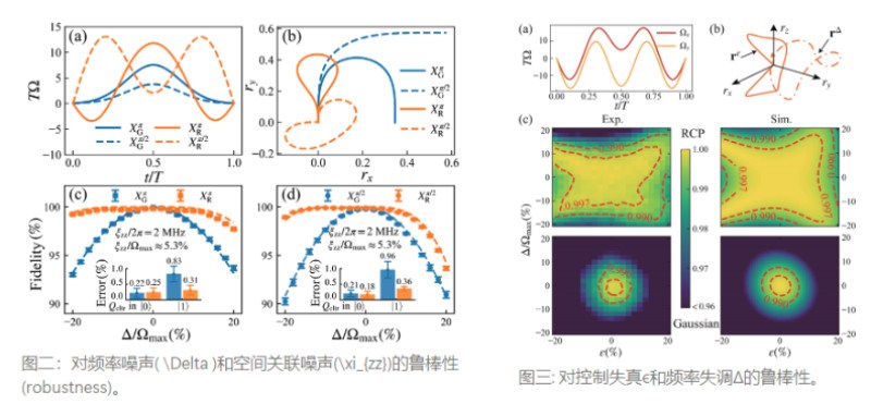 深圳量子研究院实现集成量子芯片中抗关联噪声的量子门