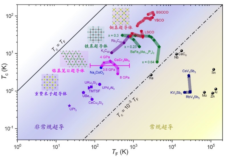 浙江大学与国内合作者在笼目晶格材料研究中取得重要进展