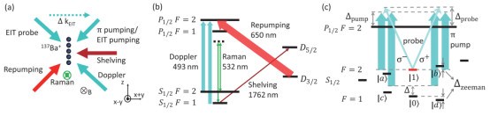 段路明院士研究组在高自旋离子量子比特上成功实现基于EIT效应的声子基态冷却