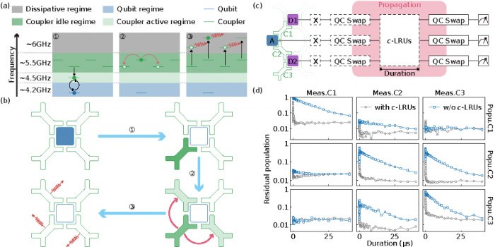 深圳量子研究院团队在基于表面码的量子纠错领域取得重要实验进展
