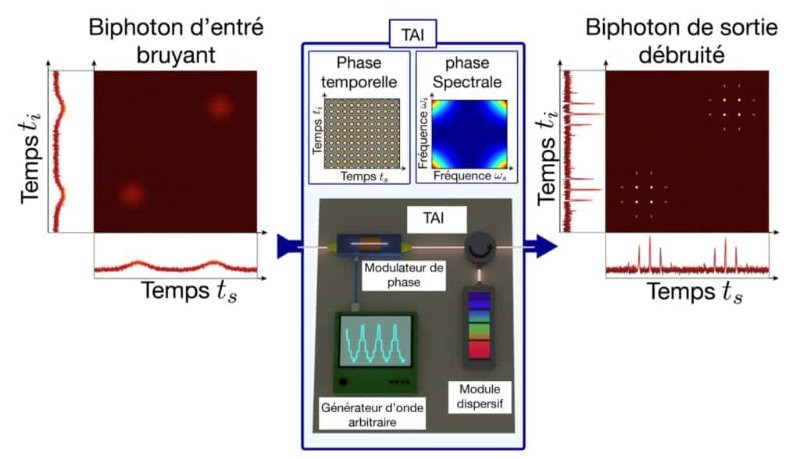 Finding the ��Quantum Needle�� in a Haystack