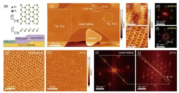北京量子信息科学研究院在莫尔超晶格研究中揭示原子台阶诱导的各向异性应变
