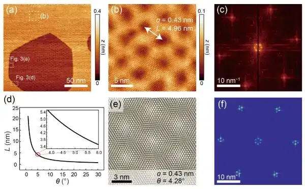 北京量子信息科学研究院在莫尔超晶格研究中揭示原子台阶诱导的各向异性应变