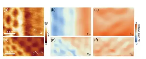 北京量子信息科学研究院在莫尔超晶格研究中揭示原子台阶诱导的各向异性应变