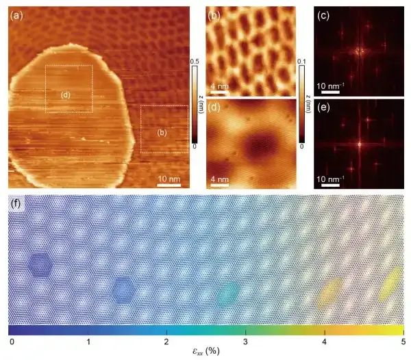 北京量子信息科学研究院在莫尔超晶格研究中揭示原子台阶诱导的各向异性应变