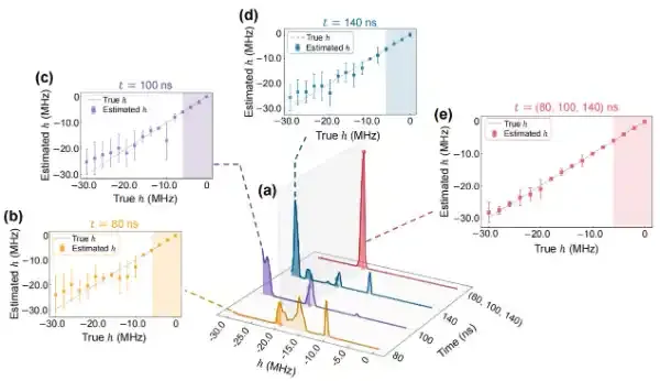 北京量子信息科学研究院与合作者在非平衡临界增强的量子传感研究中取得重要进展