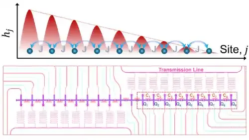 北京量子信息科学研究院与合作者在非平衡临界增强的量子传感研究中取得重要进展