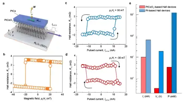 清华大学集成电路学院南天翔课题组合作在自旋电子器件高效自旋电流产生机制研究中取得进展