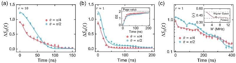 北京量子信息科学研究院与合作者在超导量子处理器上量子姆潘巴效应的观测与调控研究中取得新进展