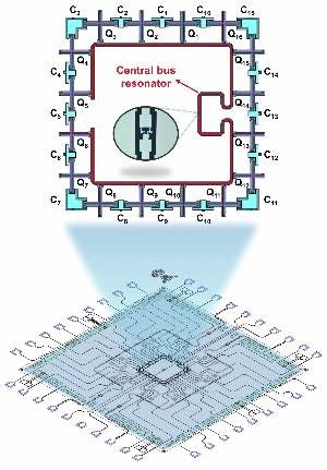 北京量子信息科学研究院与合作者在超导量子处理器上量子姆潘巴效应的观测与调控研究中取得新进展