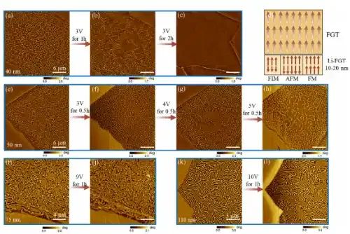 北京量子信息科学研究院与合作者实现室温铁磁体铁镓碲的磁结构可控调制