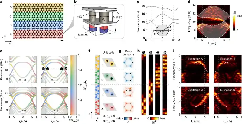 南京大学张若洋与合作团队实现100%空间利用率的“拓扑光子高速公路”