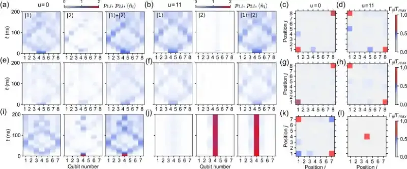 北京量子信息科学研究院与合作者在可调超导玻色-哈伯德模拟器中的量子关联动力学研究方面取得新进展