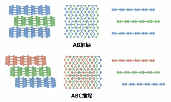 台阶几何引导实现菱方石墨烯可控制备新突破