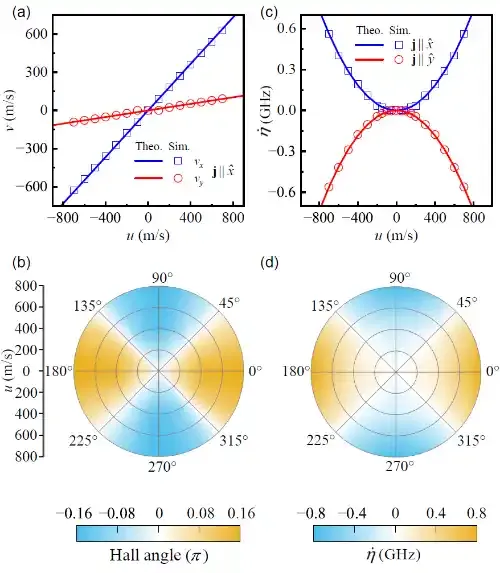电子科技大学物理学院严鹏教授团队在PRL发表交磁斯格明子非线性动力学研究成果