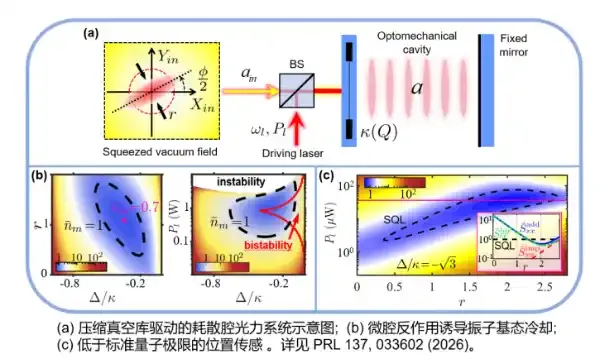 福州大学量子光学与量子信息团队吴怀志教授指导博士生在顶级期刊《Physical Review Letters》上发表研究成果