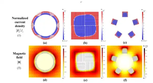 兰州大学超导力学研究团队建成高温超导物理数值计算新模式